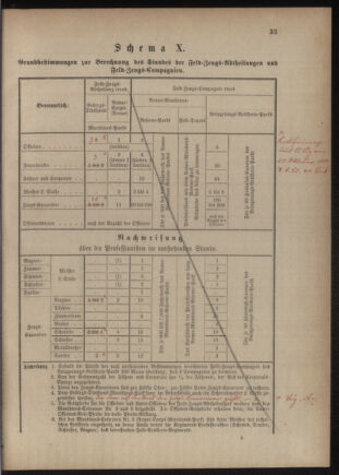 Verordnungsblatt für das Kaiserlich-Königliche Heer 18761202 Seite: 47