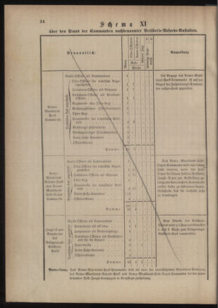 Verordnungsblatt für das Kaiserlich-Königliche Heer 18761202 Seite: 48