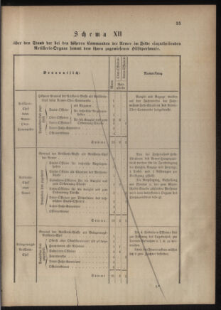 Verordnungsblatt für das Kaiserlich-Königliche Heer 18761202 Seite: 49