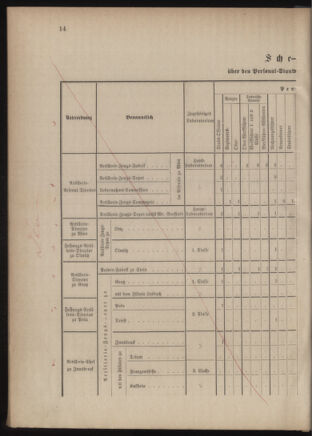 Verordnungsblatt für das Kaiserlich-Königliche Heer 18761202 Seite: 64