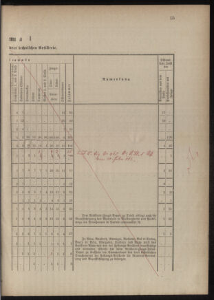 Verordnungsblatt für das Kaiserlich-Königliche Heer 18761202 Seite: 65