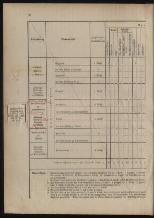 Verordnungsblatt für das Kaiserlich-Königliche Heer 18761202 Seite: 68