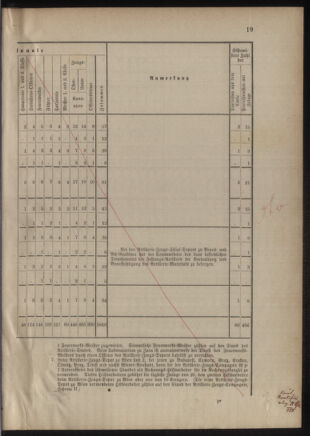 Verordnungsblatt für das Kaiserlich-Königliche Heer 18761202 Seite: 69