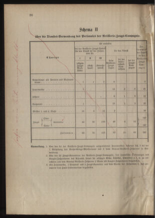 Verordnungsblatt für das Kaiserlich-Königliche Heer 18761202 Seite: 70