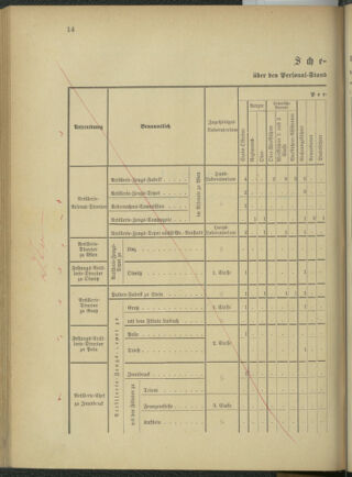 Verordnungsblatt für das Kaiserlich-Königliche Heer 18761202 Seite: 72