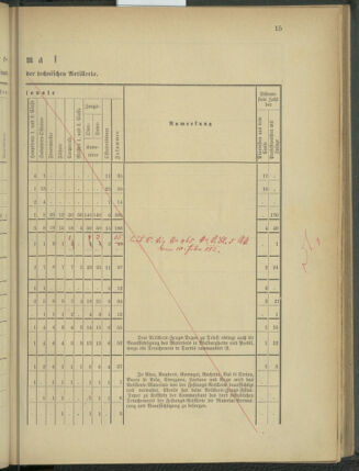 Verordnungsblatt für das Kaiserlich-Königliche Heer 18761202 Seite: 73