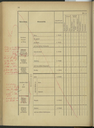 Verordnungsblatt für das Kaiserlich-Königliche Heer 18761202 Seite: 74