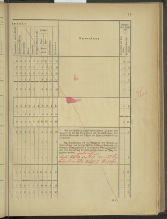 Verordnungsblatt für das Kaiserlich-Königliche Heer 18761202 Seite: 75