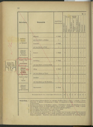 Verordnungsblatt für das Kaiserlich-Königliche Heer 18761202 Seite: 76