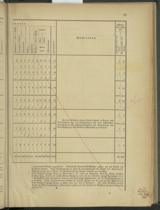 Verordnungsblatt für das Kaiserlich-Königliche Heer 18761202 Seite: 77