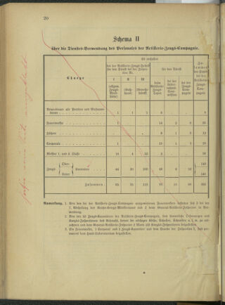 Verordnungsblatt für das Kaiserlich-Königliche Heer 18761202 Seite: 78