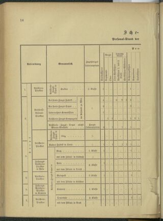 Verordnungsblatt für das Kaiserlich-Königliche Heer 18761202 Seite: 80