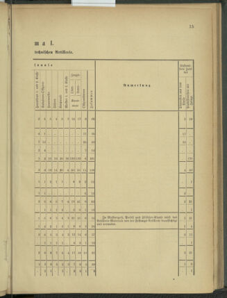 Verordnungsblatt für das Kaiserlich-Königliche Heer 18761202 Seite: 81