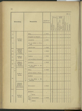 Verordnungsblatt für das Kaiserlich-Königliche Heer 18761202 Seite: 82