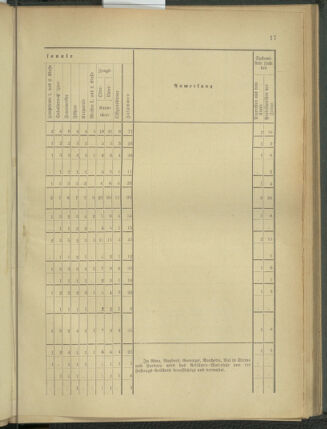 Verordnungsblatt für das Kaiserlich-Königliche Heer 18761202 Seite: 83