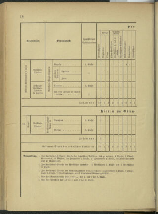 Verordnungsblatt für das Kaiserlich-Königliche Heer 18761202 Seite: 84