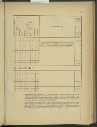 Verordnungsblatt für das Kaiserlich-Königliche Heer 18761202 Seite: 85