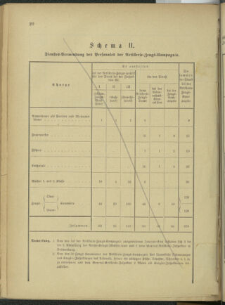 Verordnungsblatt für das Kaiserlich-Königliche Heer 18761202 Seite: 86