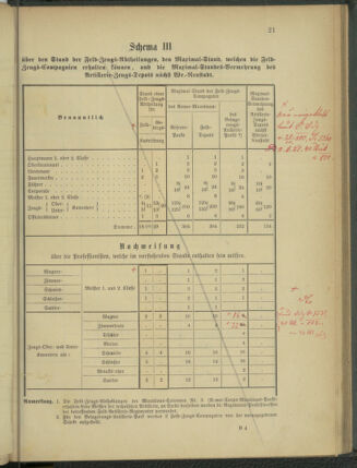 Verordnungsblatt für das Kaiserlich-Königliche Heer 18761202 Seite: 87