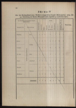 Verordnungsblatt für das Kaiserlich-Königliche Heer 18761202 Seite: 88