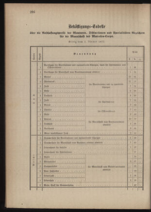 Verordnungsblatt für das Kaiserlich-Königliche Heer 18761216 Seite: 2