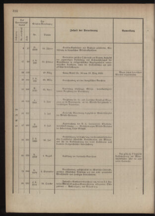 Verordnungsblatt für das Kaiserlich-Königliche Heer 18761230 Seite: 10