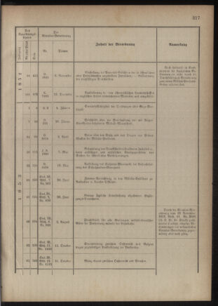 Verordnungsblatt für das Kaiserlich-Königliche Heer 18761230 Seite: 11