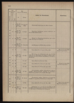 Verordnungsblatt für das Kaiserlich-Königliche Heer 18761230 Seite: 12