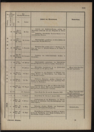 Verordnungsblatt für das Kaiserlich-Königliche Heer 18761230 Seite: 13