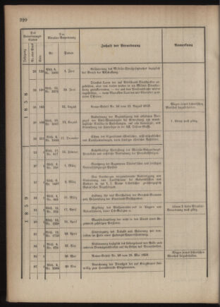 Verordnungsblatt für das Kaiserlich-Königliche Heer 18761230 Seite: 14