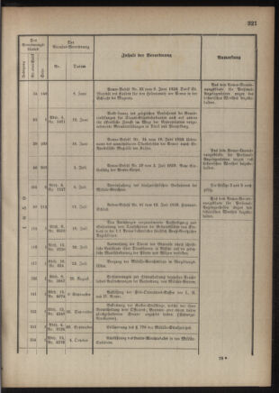 Verordnungsblatt für das Kaiserlich-Königliche Heer 18761230 Seite: 15