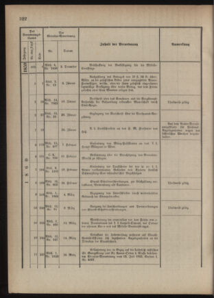 Verordnungsblatt für das Kaiserlich-Königliche Heer 18761230 Seite: 16