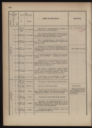 Verordnungsblatt für das Kaiserlich-Königliche Heer 18761230 Seite: 20