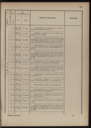 Verordnungsblatt für das Kaiserlich-Königliche Heer 18761230 Seite: 21