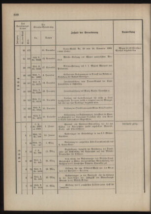 Verordnungsblatt für das Kaiserlich-Königliche Heer 18761230 Seite: 22