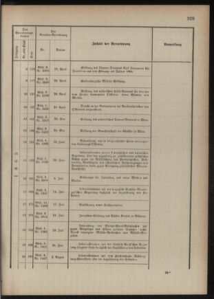 Verordnungsblatt für das Kaiserlich-Königliche Heer 18761230 Seite: 23