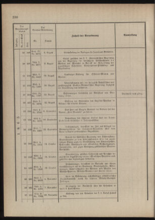 Verordnungsblatt für das Kaiserlich-Königliche Heer 18761230 Seite: 24