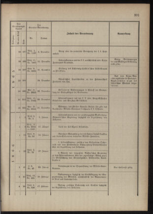 Verordnungsblatt für das Kaiserlich-Königliche Heer 18761230 Seite: 25