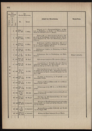 Verordnungsblatt für das Kaiserlich-Königliche Heer 18761230 Seite: 26