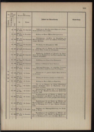 Verordnungsblatt für das Kaiserlich-Königliche Heer 18761230 Seite: 27