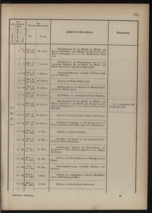 Verordnungsblatt für das Kaiserlich-Königliche Heer 18761230 Seite: 29