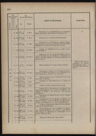 Verordnungsblatt für das Kaiserlich-Königliche Heer 18761230 Seite: 30