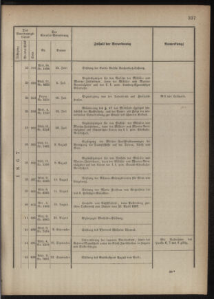 Verordnungsblatt für das Kaiserlich-Königliche Heer 18761230 Seite: 31