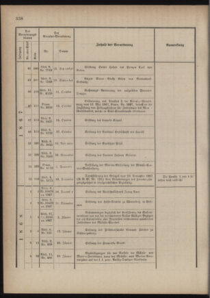 Verordnungsblatt für das Kaiserlich-Königliche Heer 18761230 Seite: 32