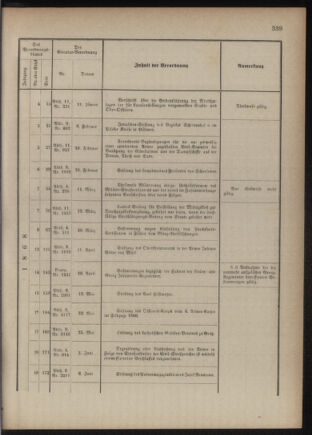 Verordnungsblatt für das Kaiserlich-Königliche Heer 18761230 Seite: 33