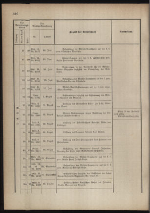 Verordnungsblatt für das Kaiserlich-Königliche Heer 18761230 Seite: 34