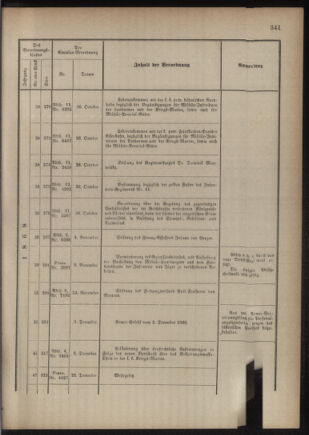 Verordnungsblatt für das Kaiserlich-Königliche Heer 18761230 Seite: 35