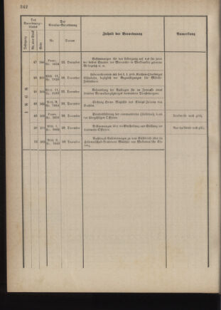 Verordnungsblatt für das Kaiserlich-Königliche Heer 18761230 Seite: 36