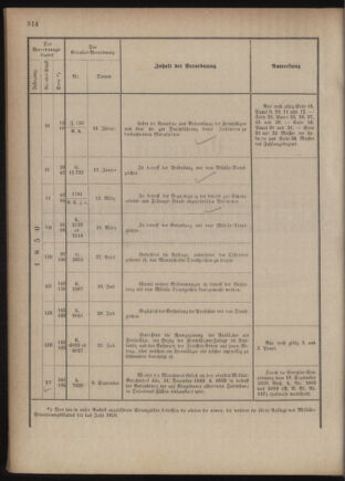 Verordnungsblatt für das Kaiserlich-Königliche Heer 18761230 Seite: 8