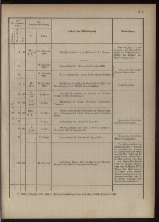 Verordnungsblatt für das Kaiserlich-Königliche Heer 18761230 Seite: 9